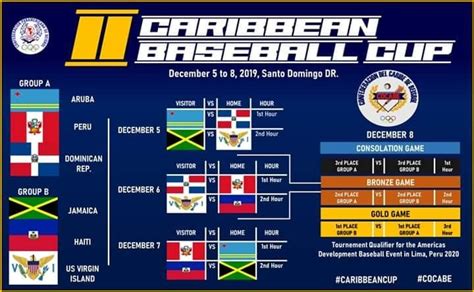 More News &187;. . Caribbean baseball series 2023 standings